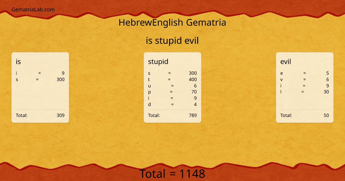 is stupid evil in hebrewEnglish Gematria